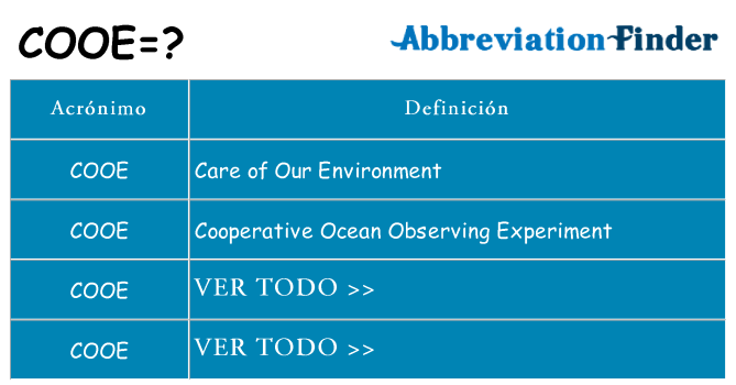 ¿Qué quiere decir cooe