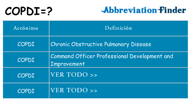 ¿Qué quiere decir copdi