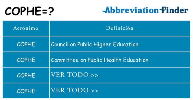 ¿Qué quiere decir cophe