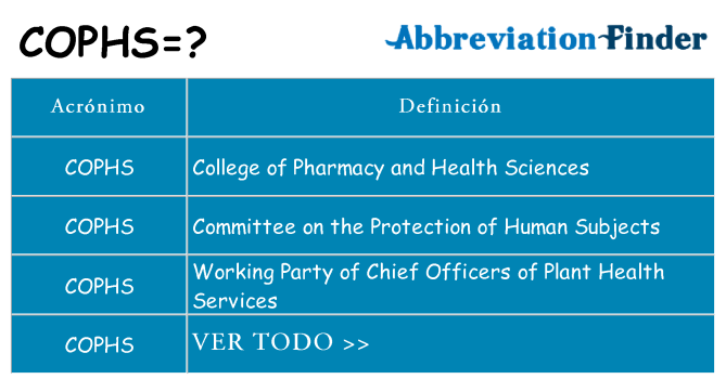 ¿Qué quiere decir cophs