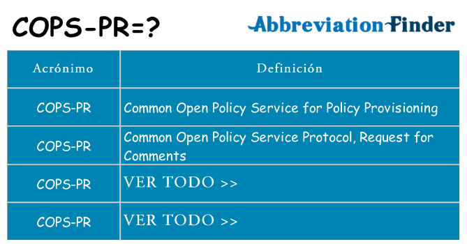 ¿Qué quiere decir cops-pr