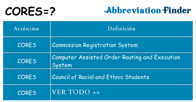 ¿Qué quiere decir cores