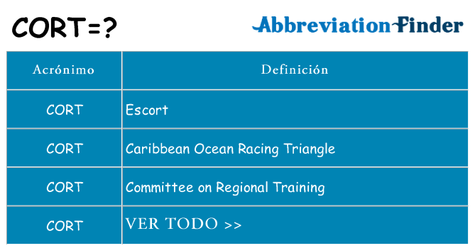 ¿Qué quiere decir cort