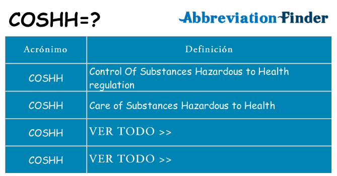 ¿Qué quiere decir coshh