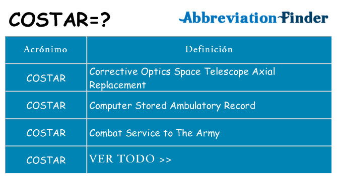 ¿Qué quiere decir costar