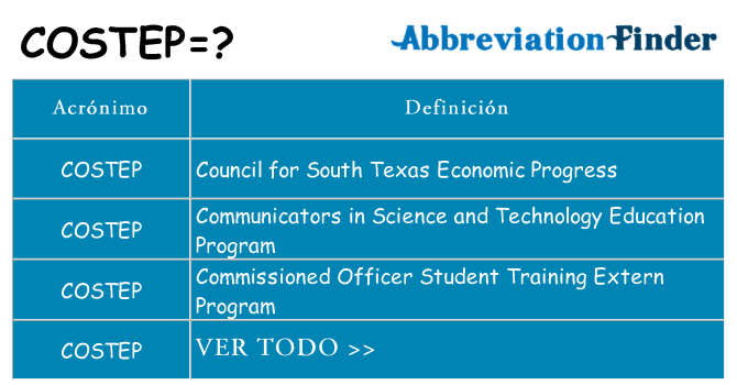 ¿Qué quiere decir costep