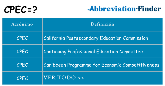 ¿Qué quiere decir cpec