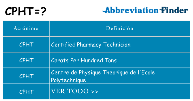 ¿Qué quiere decir cpht