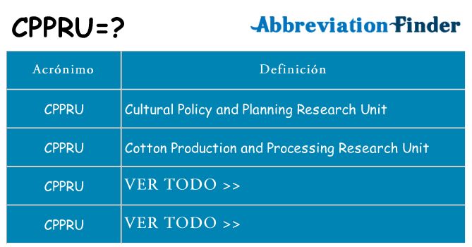 ¿Qué quiere decir cppru