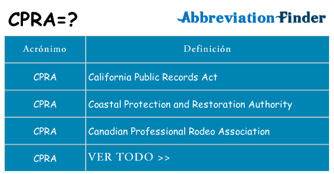 ¿Qué quiere decir cpra