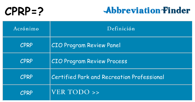 ¿Qué quiere decir cprp