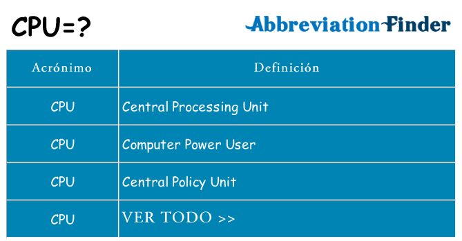 ¿Qué quiere decir cpu