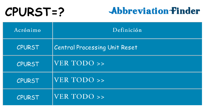 ¿Qué quiere decir cpurst