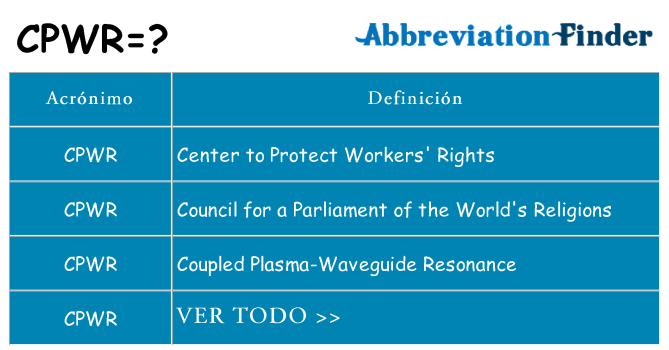 ¿Qué quiere decir cpwr