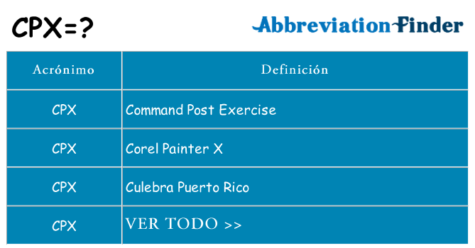 ¿Qué quiere decir cpx