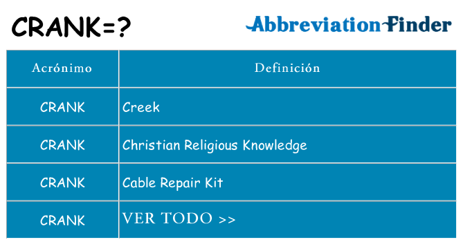 ¿Qué quiere decir crank
