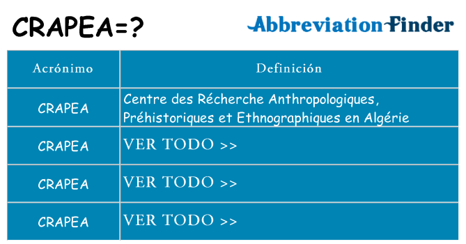 ¿Qué quiere decir crapea