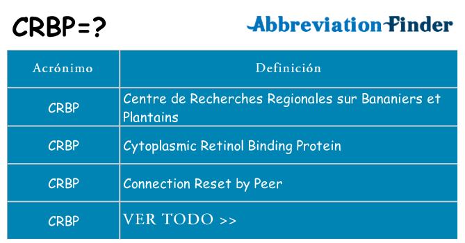 ¿Qué quiere decir crbp