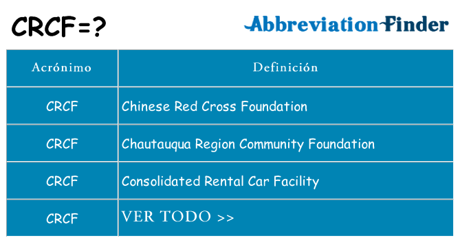 ¿Qué quiere decir crcf