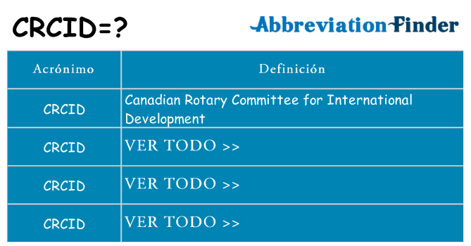 ¿Qué quiere decir crcid