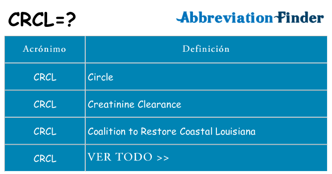 ¿Qué quiere decir crcl