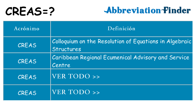 ¿Qué quiere decir creas