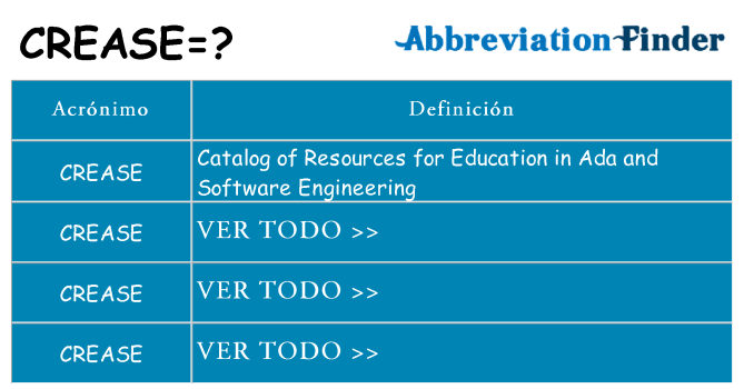 ¿Qué quiere decir crease