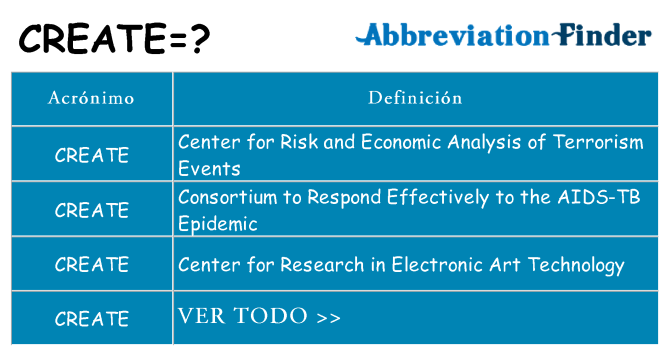 ¿Qué quiere decir create