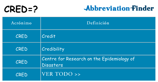 ¿Qué quiere decir cred