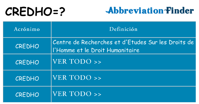 ¿Qué quiere decir credho