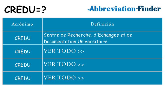 ¿Qué quiere decir credu