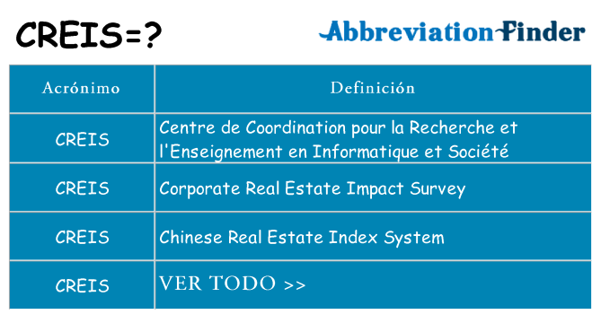 ¿Qué quiere decir creis