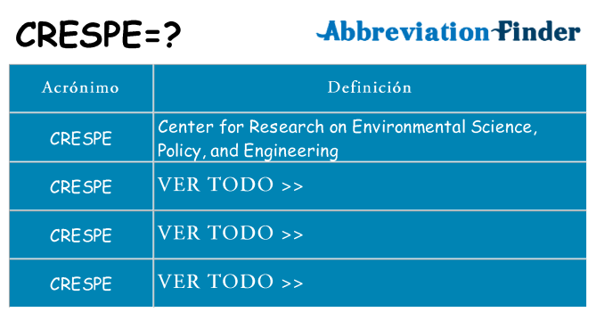 ¿Qué quiere decir crespe
