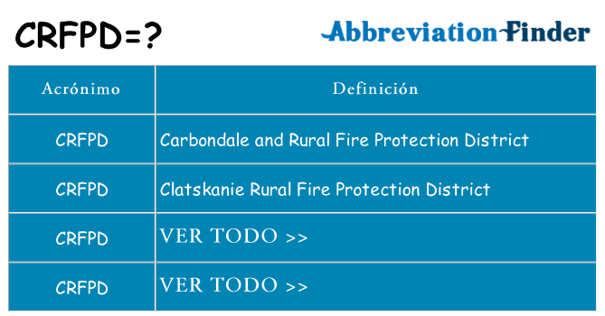 ¿Qué quiere decir crfpd