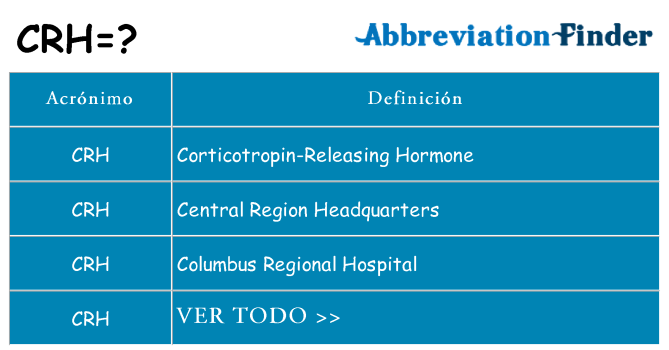¿Qué quiere decir crh