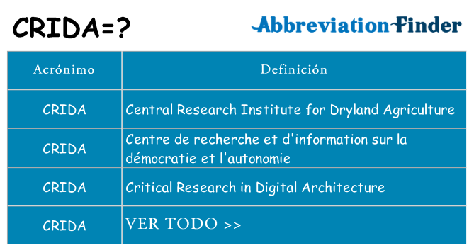 ¿Qué quiere decir crida