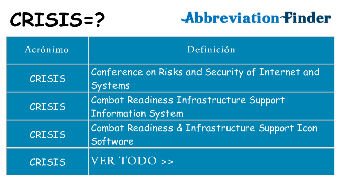 ¿Qué quiere decir crisis