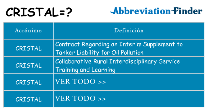 ¿Qué quiere decir cristal