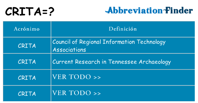 ¿Qué quiere decir crita