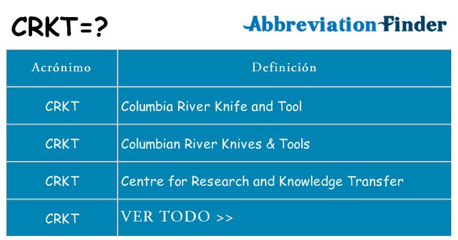 ¿Qué quiere decir crkt