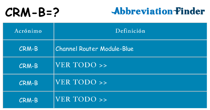 ¿Qué quiere decir crm-b