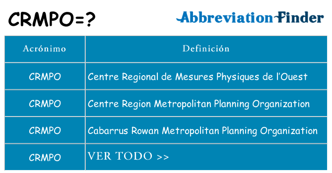 ¿Qué quiere decir crmpo