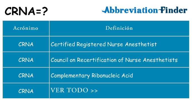 ¿Qué quiere decir crna