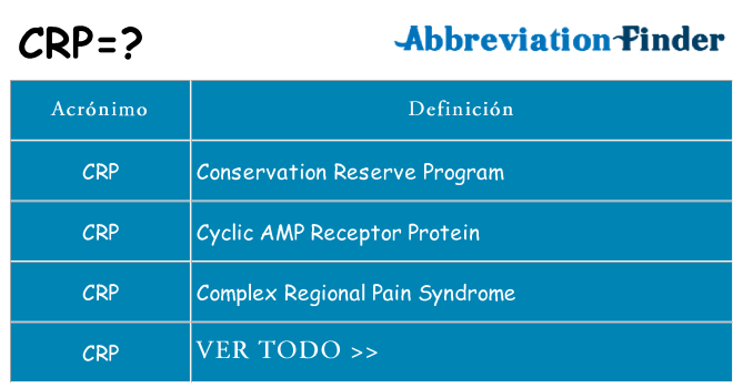 ¿Qué quiere decir crp