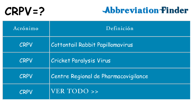 ¿Qué quiere decir crpv