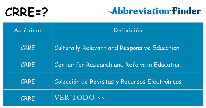 ¿Qué quiere decir crre