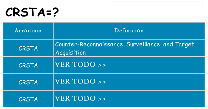 ¿Qué quiere decir crsta