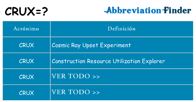 ¿Qué quiere decir crux