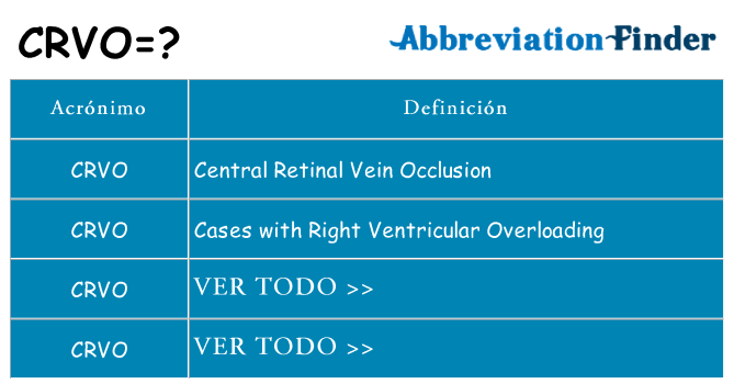 ¿Qué quiere decir crvo