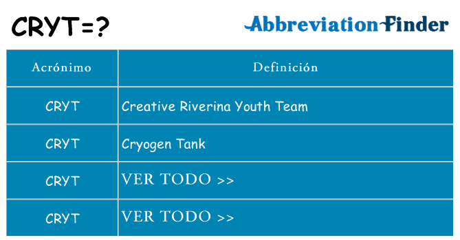 ¿Qué quiere decir cryt